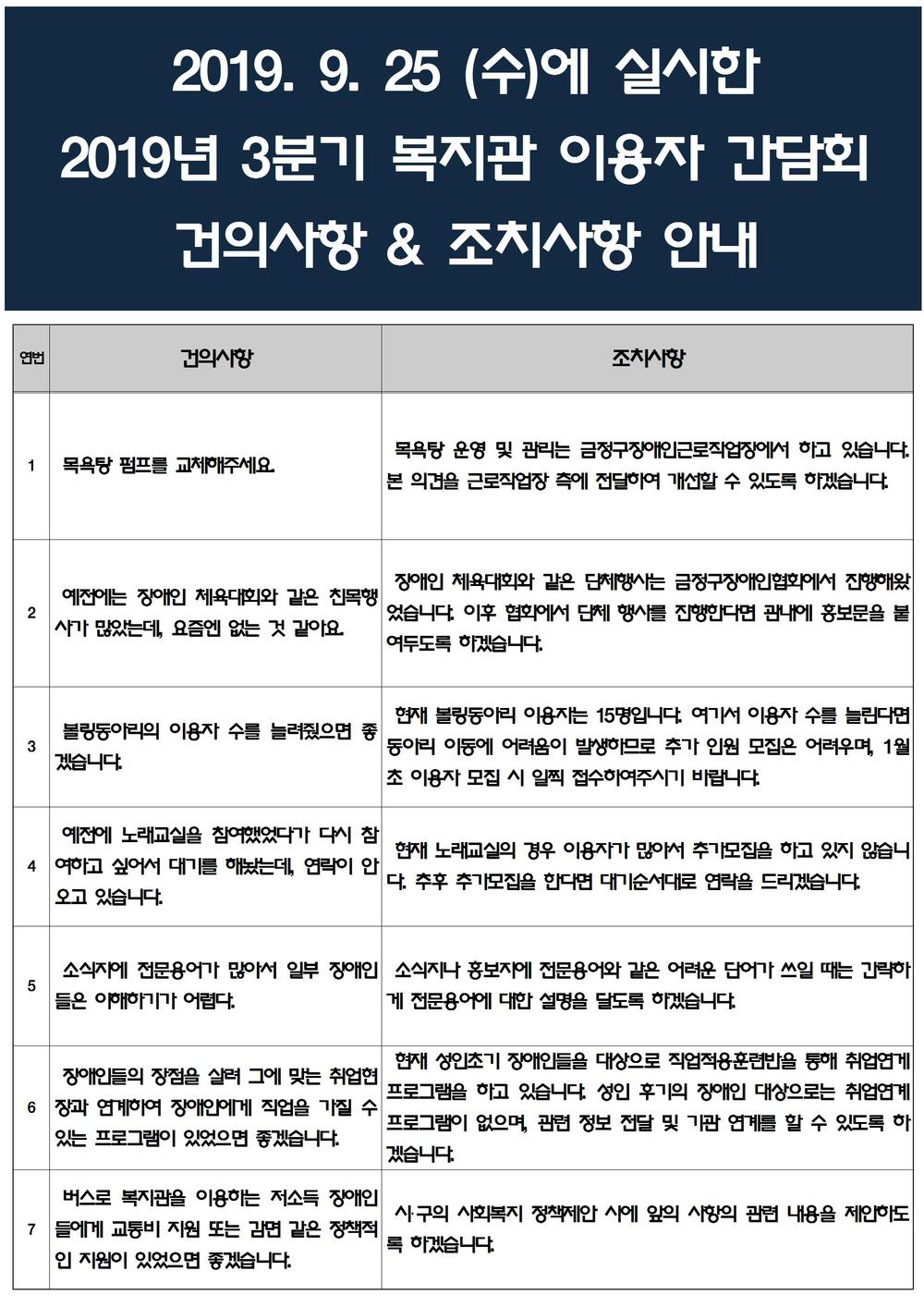 2019년 3분기 이용자 간담회 결과 안내