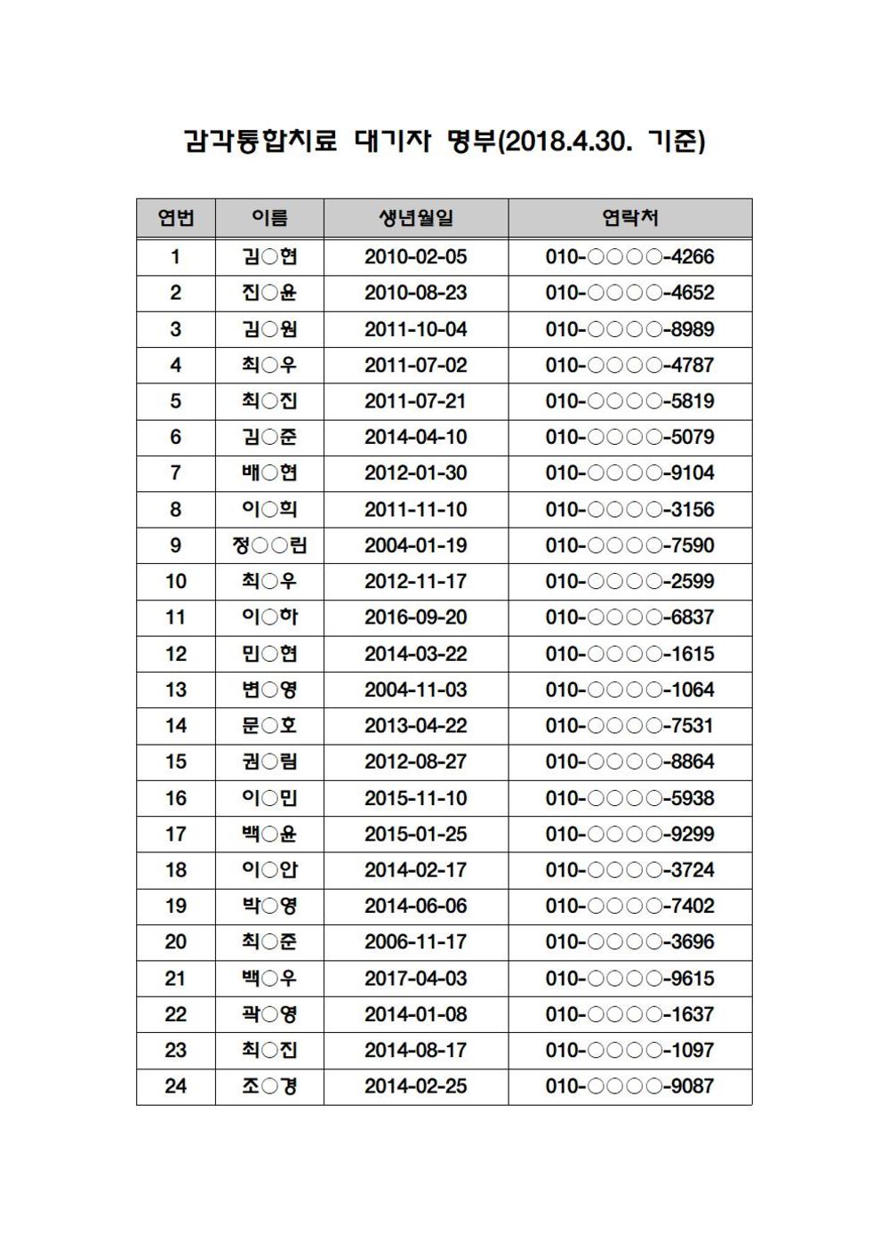 감각통합치료 대기자 명부(2018.4.30 기준)