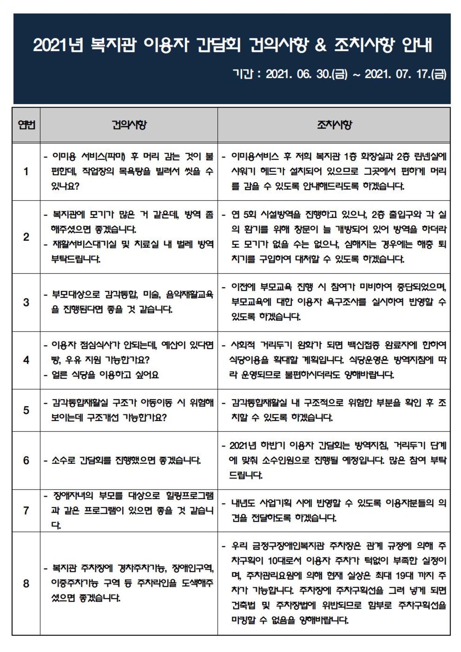 2021년 상반기 이용자 간담회 건의&조치사항 안내