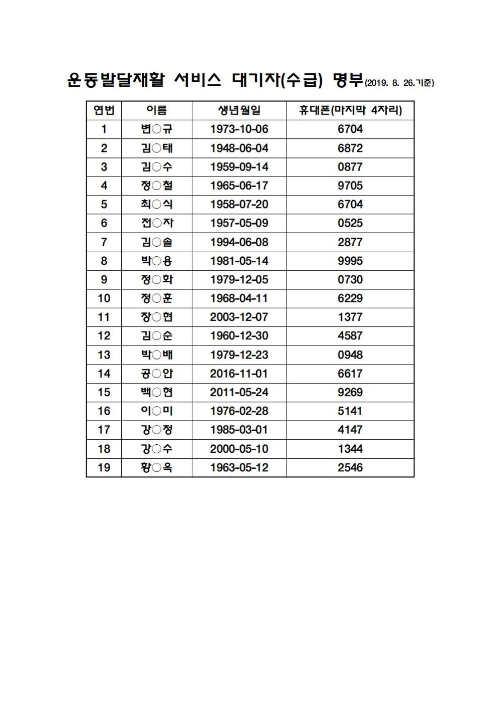 운동발달재활 서비스 대기자(수급) 명부(2019.8.26 기준) 