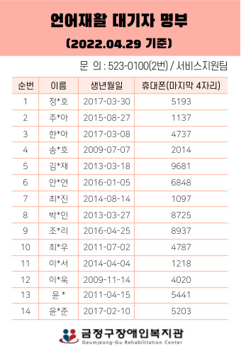 언어재활 대기자 명부(2022.04.29 기준)