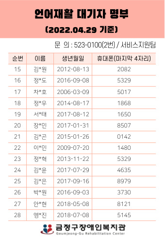 언어재활 대기자 명부(2022.04.29 기준)