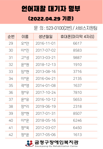 언어재활 대기자 명부(2022.04.29 기준)