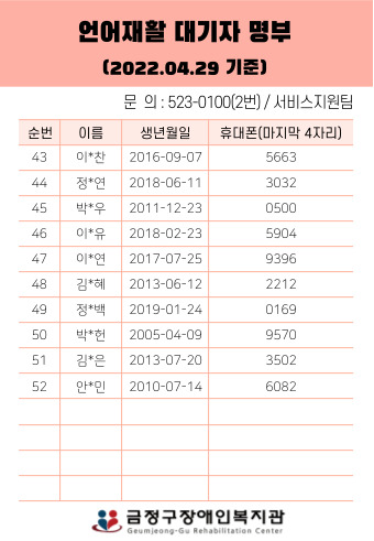 언어재활 대기자 명부(2022.04.29 기준)